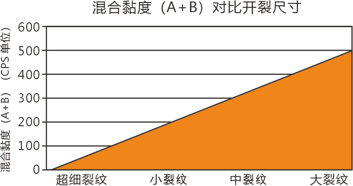 立体补胶线