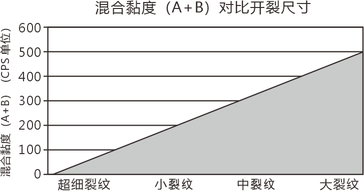 立体补胶线
